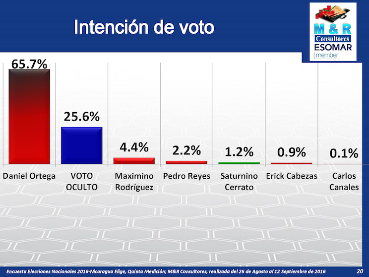Encuesta